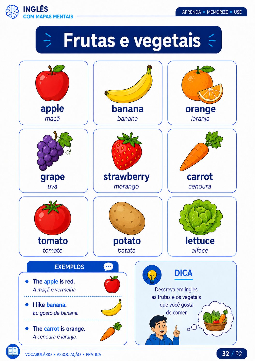 Mapa mental sobre frutas e vegetais em inglês